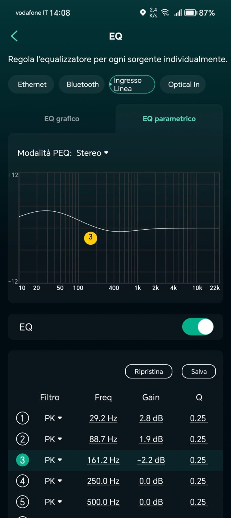 WiiM Amp Pro - Control panel