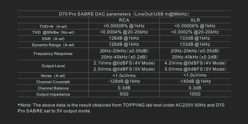 Topping D70 Pro