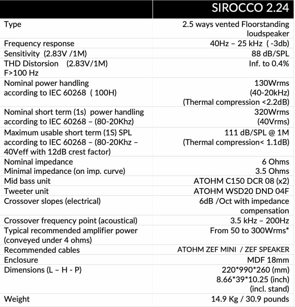 Sirocco 2.24