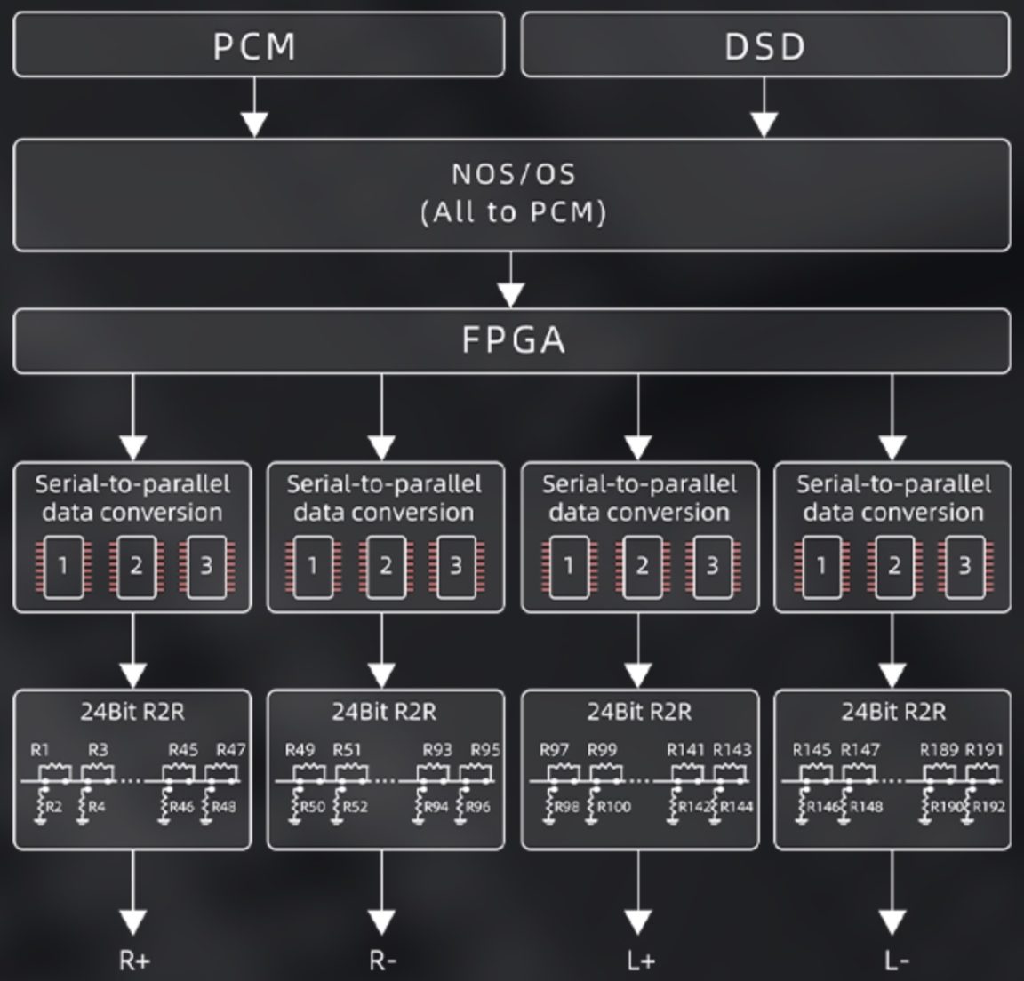 R2R block Diagram