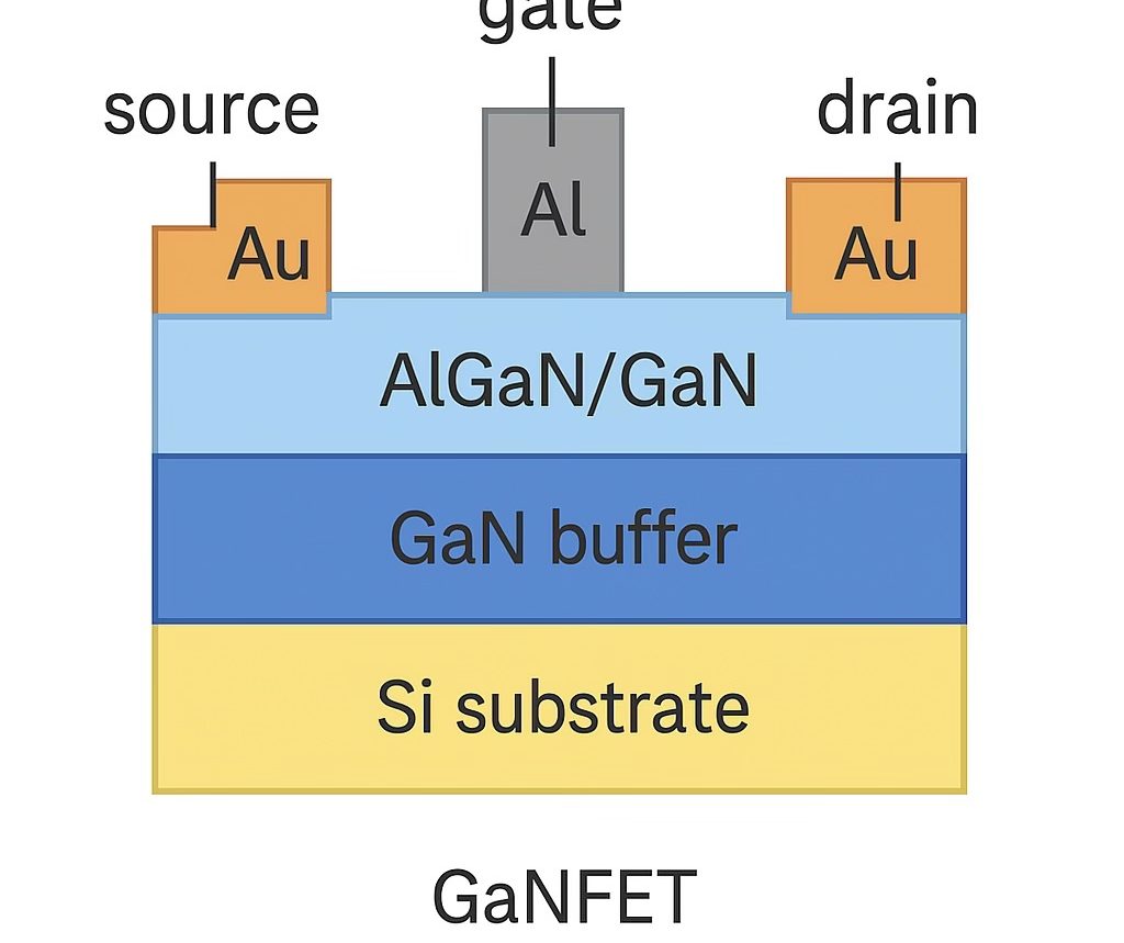 GaNFET cross section
