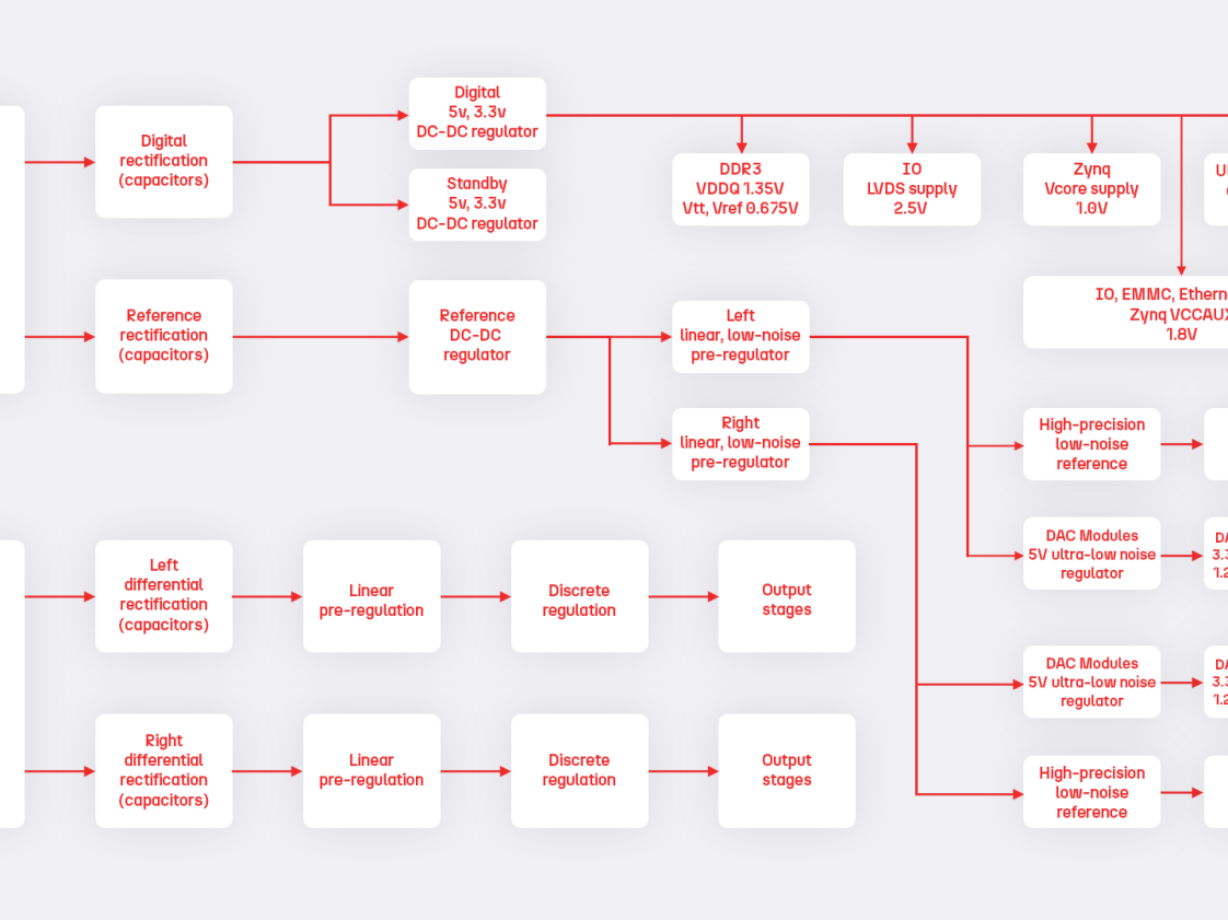 Rockna WDRS PSU Block Diagram