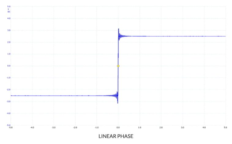 Linear-phase filter